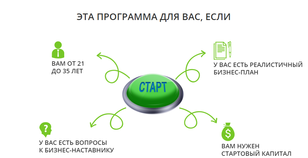 Бизнес план для малого бизнеса аптека